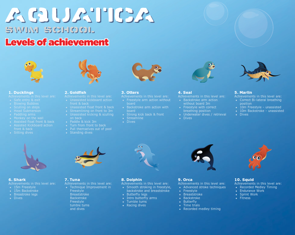 Aquatica Swim School, East Tamaki • Localist